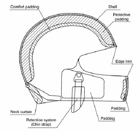 How to fit a Helmet.